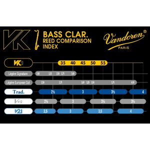 VANDOREN VK1 ANCIA SINTETICA PER CLARINETTO BASSO N.55