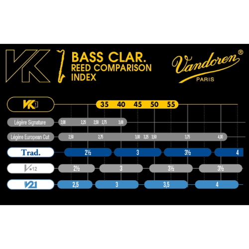 VANDOREN VK1 ANCIA SINTETICA PER CLARINETTO BASSO N.55